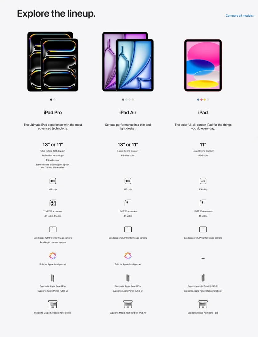 Buy Mobile Price in Kuwait Mobile