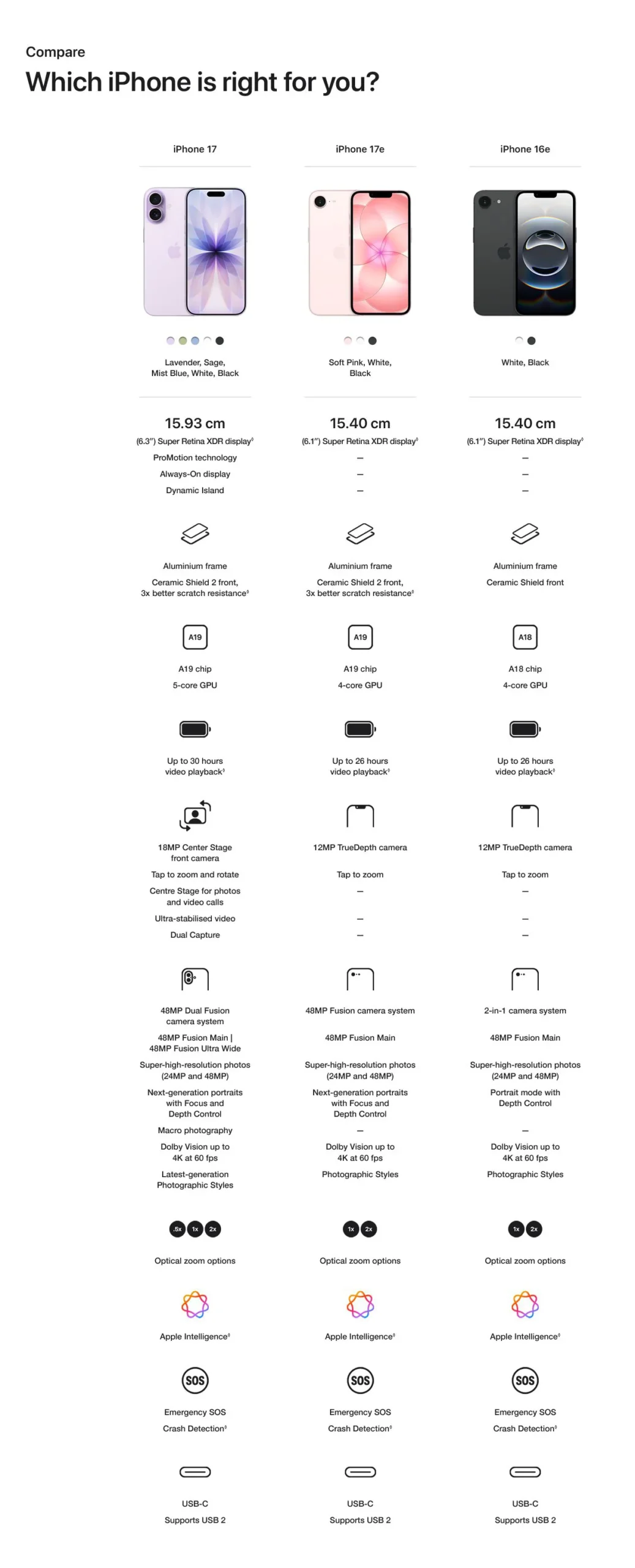 Buy Mobile Price in Kuwait Mobile
