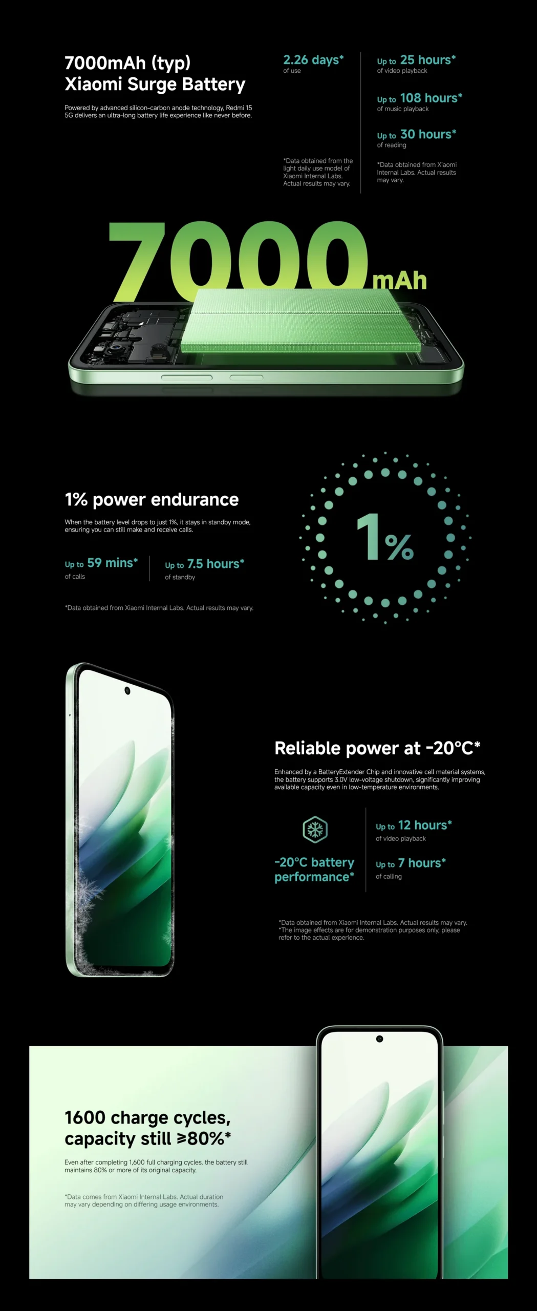 Mobile