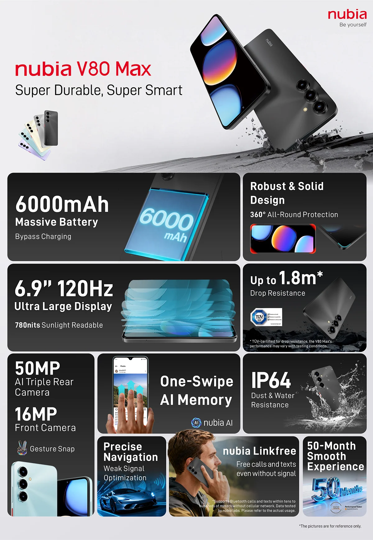 ZTE V80 Max 4G