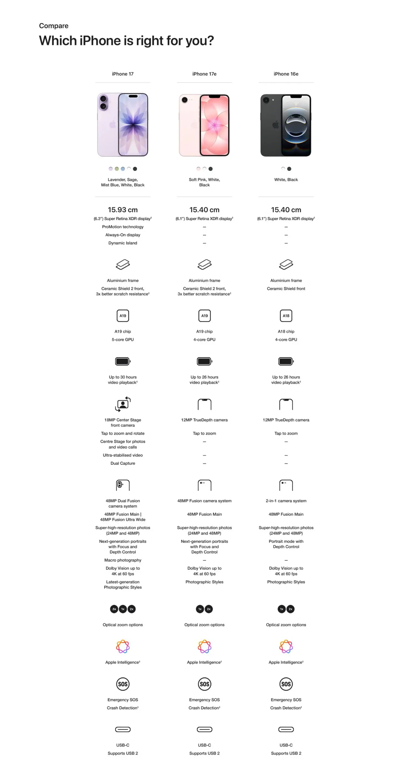 Buy Mobile Price in Kuwait Mobile